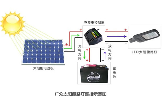 【圖】太陽能香蕉视频入口APP是怎麽作業的？太陽能香蕉视频入口APP作業原理圖